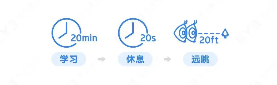 时间分配