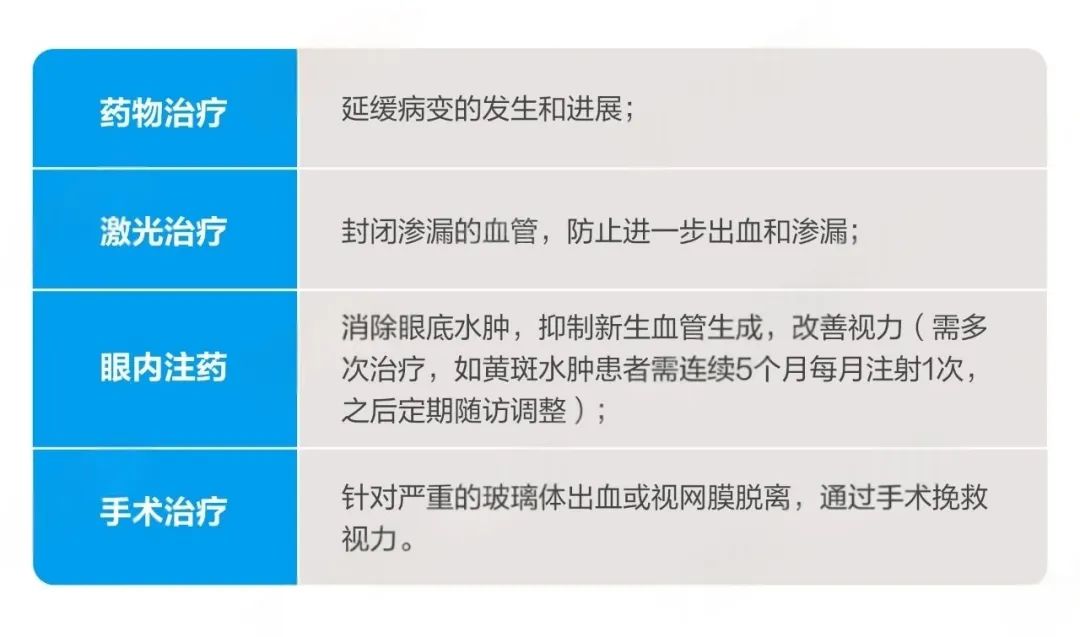 自制表格