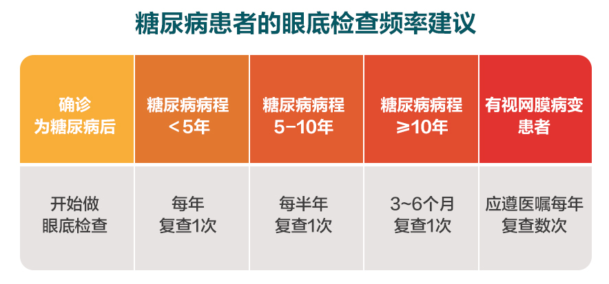 自制表格