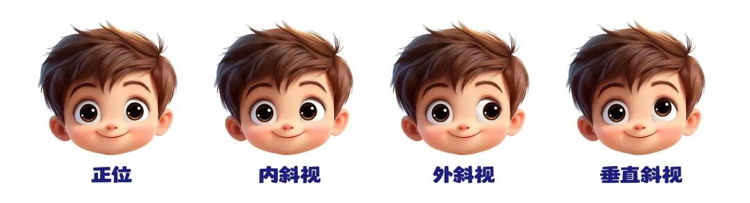 斜视图示
