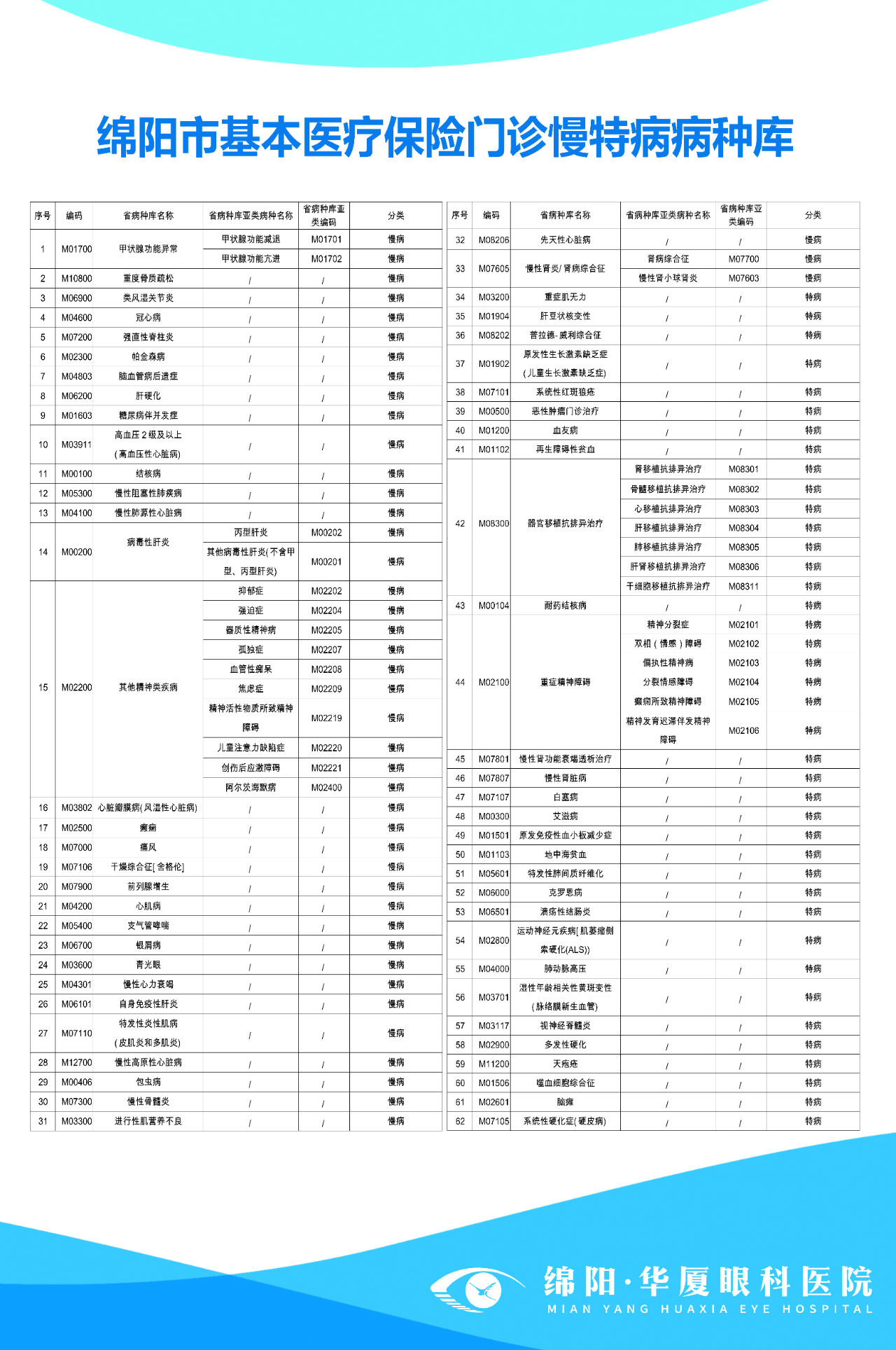 绵阳医保门诊慢特病新政策！内科专家为眼科门诊慢特病患者护航