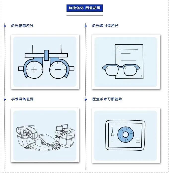 个性化Nomogram科学分析软件