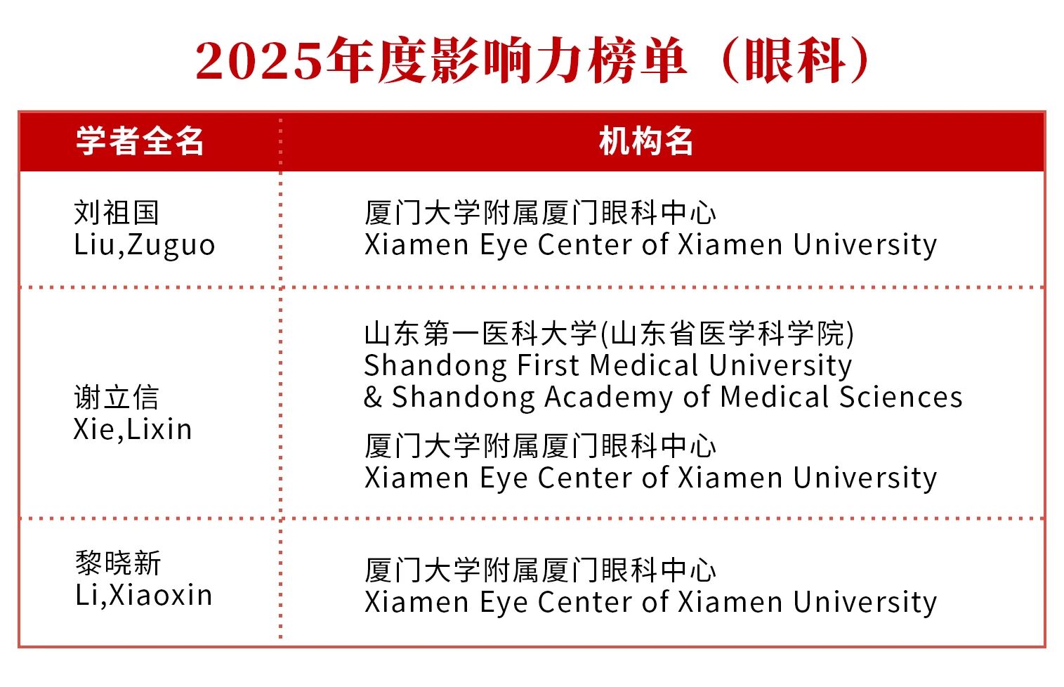 2025年度影响力榜单