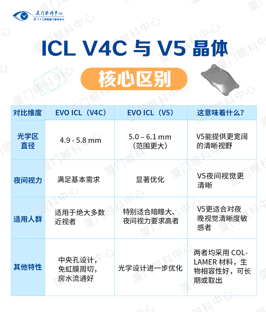 ICL(V5)与EVO+ICL(V5)的区别