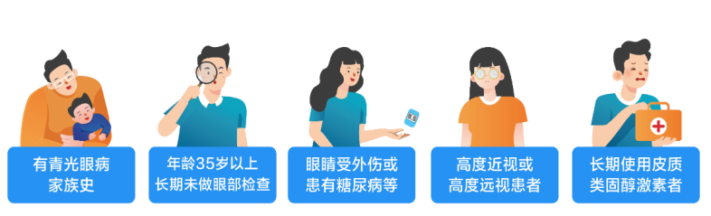 青光眼的五类高危人群